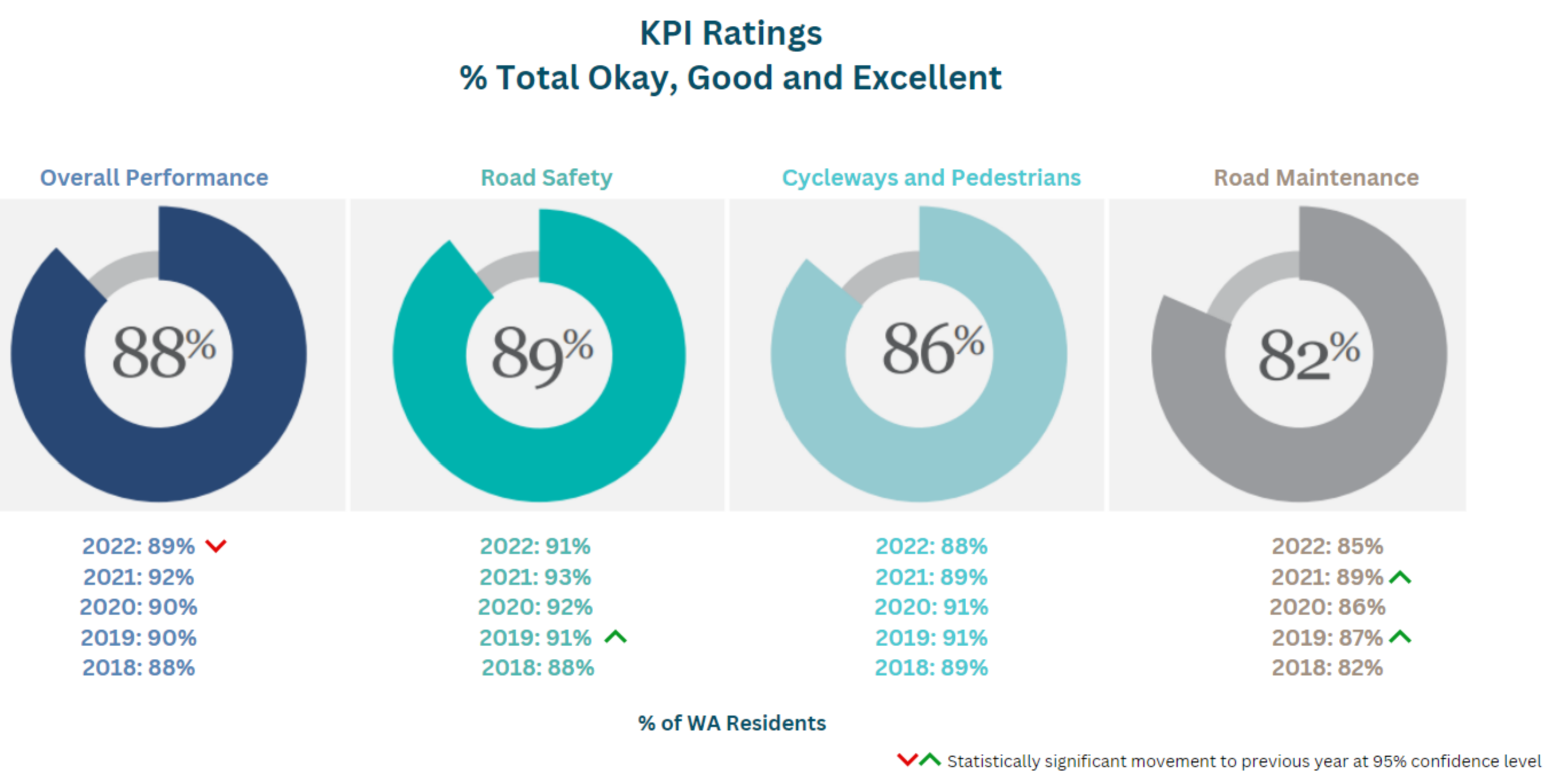 CPS 2023 KPI Results