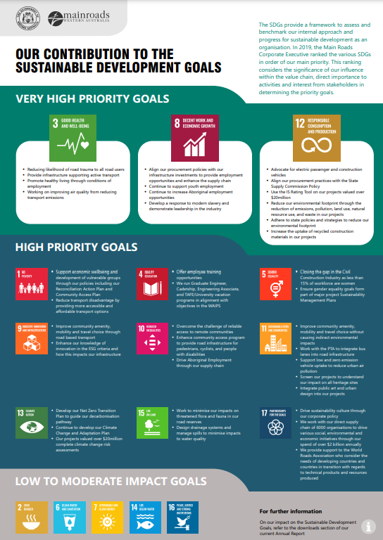 Main Roads Contribution to the Sustainable Development Goals
