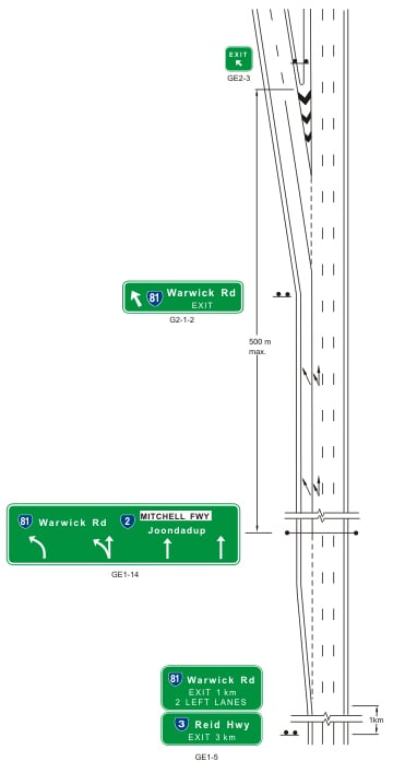 Example of sign at a two lane exit from a freeway.jpg
