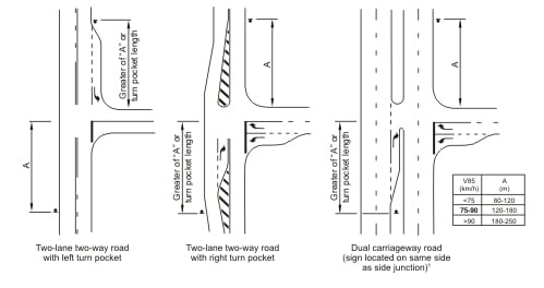 Position of Advance Street Name Signs.jpg