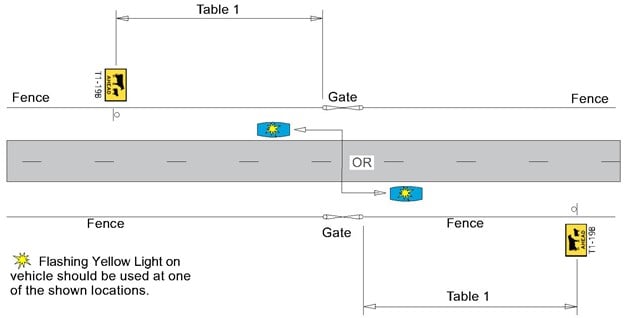 Stock Crossing - Figure 2 - Typical Stock Crossing Site