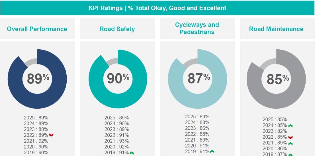 CPS 2026 KPI Results