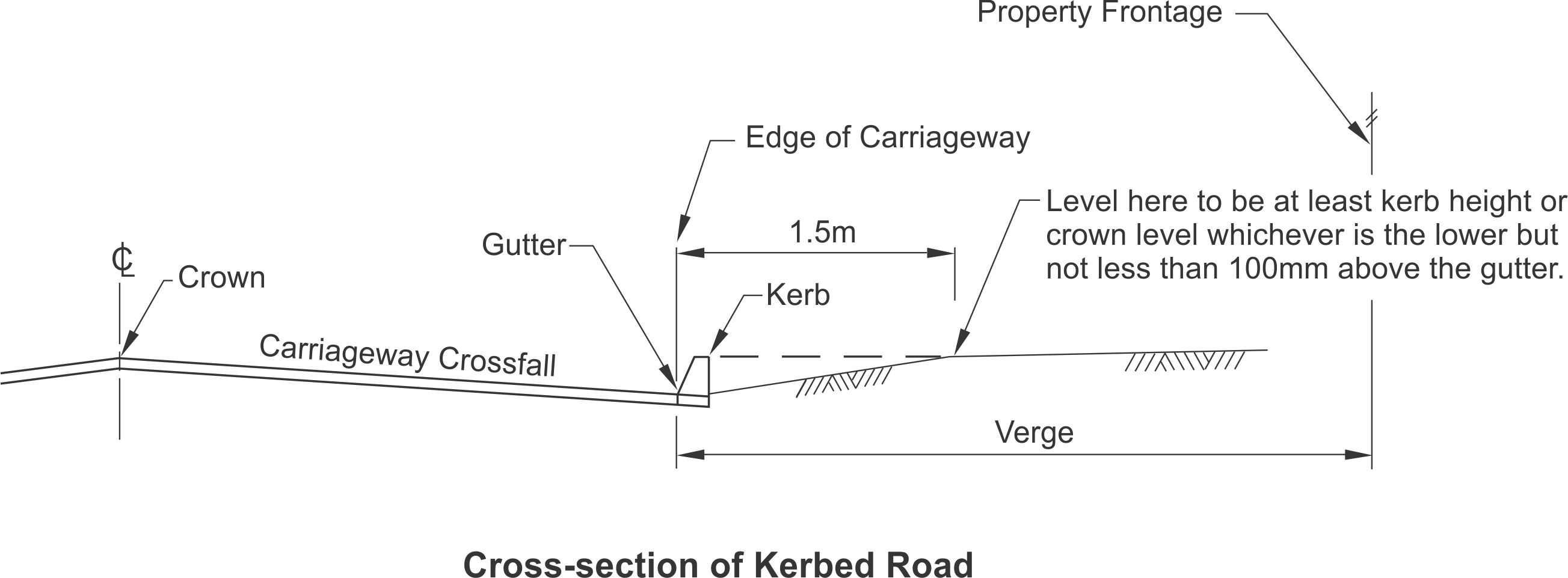 Driveway Profile Example Driveways | Main Roads Western Australia