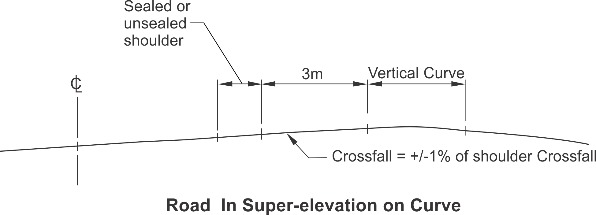 Driveway Profile Example Driveways | Main Roads Western Australia