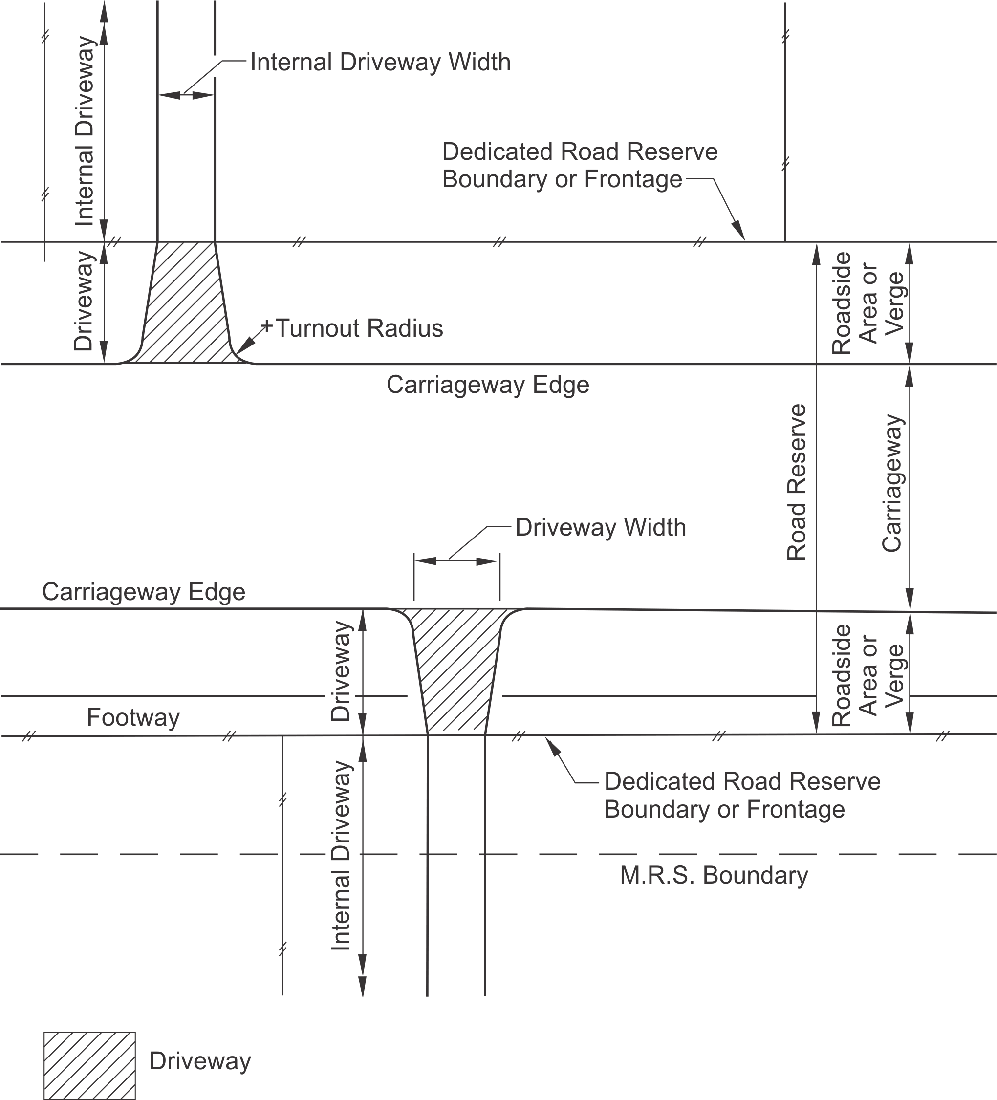 Driveways Main Roads Western Australia