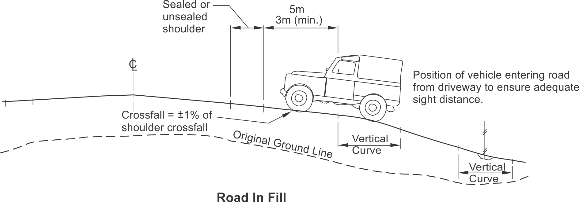 Driveway Profile Example Driveways | Main Roads Western Australia