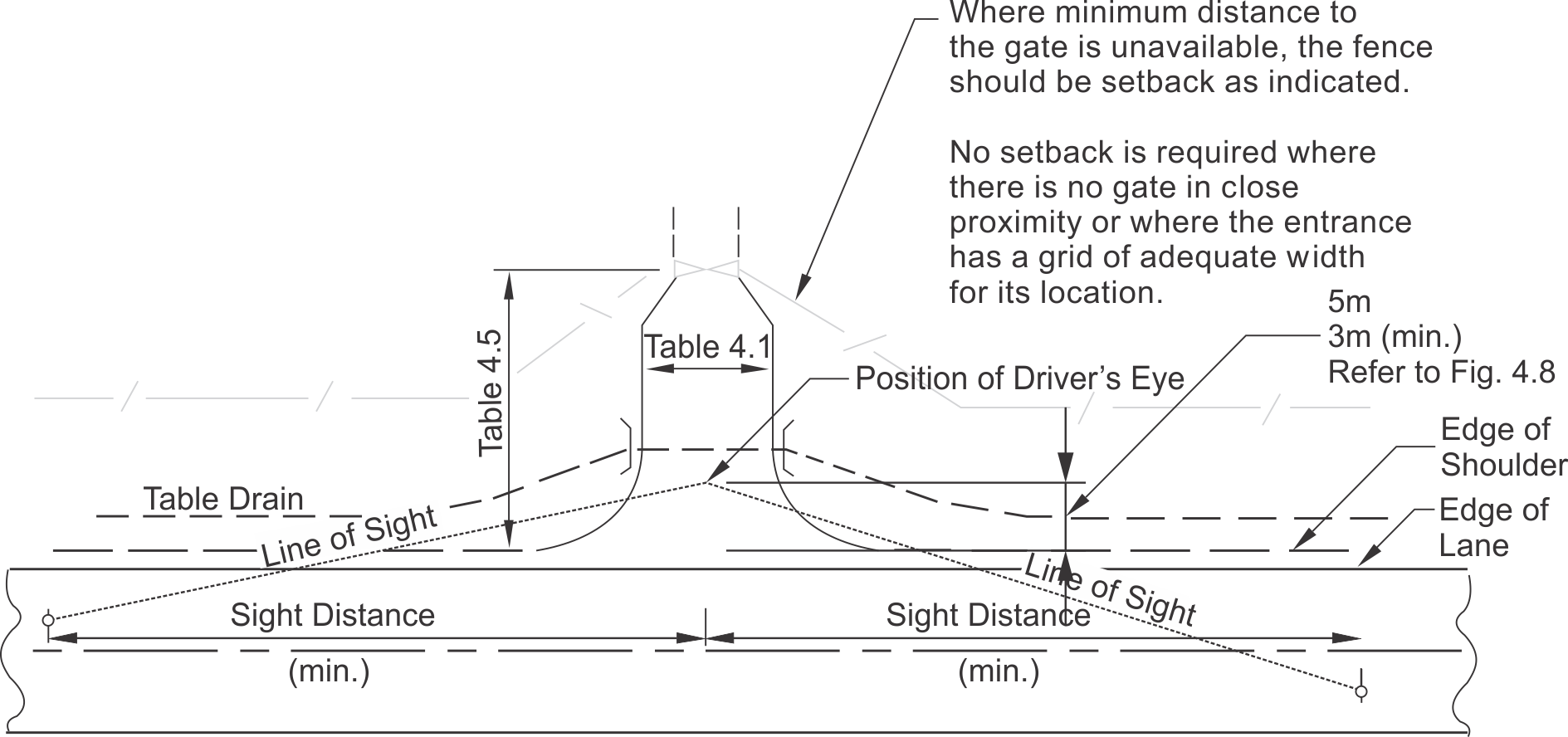 Driveways Main Roads Western Australia