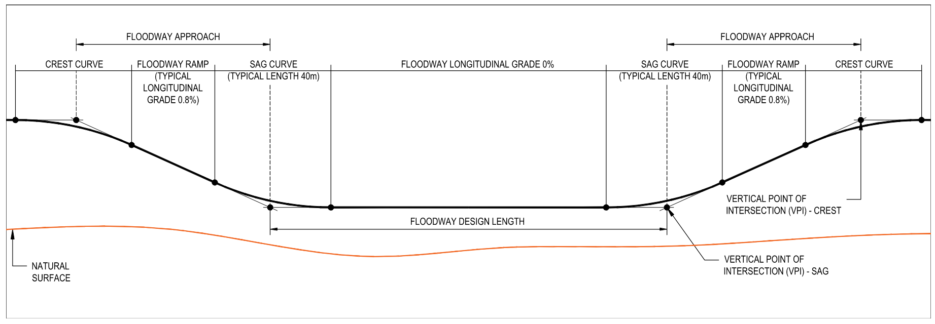 Floodways Main Roads Western Australia