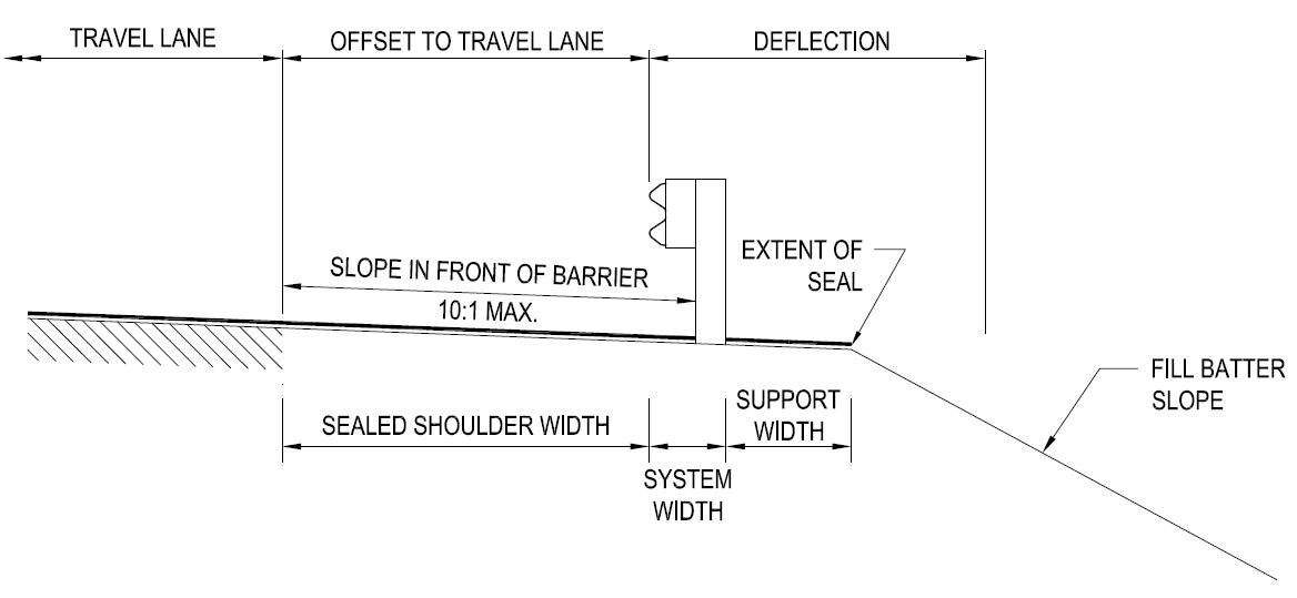 MRWA Supplement to Austroads Guide to Road Design Part 6 Roadside