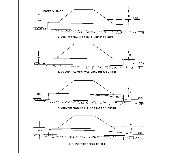 AutoCAD drawing of the culvert plan section details.Download the AutoCAD  DWG file. - Cadbull