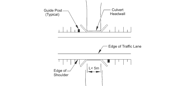 Design of Guide Posts | Main Roads Western Australia