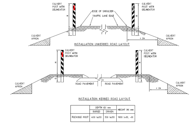Guidepost Types Design of Guide Posts | Main Roads Western Australia
