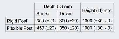 Design of Guide Posts | Main Roads Western Australia