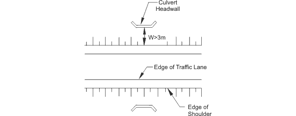 Design of Guide Posts | Main Roads Western Australia