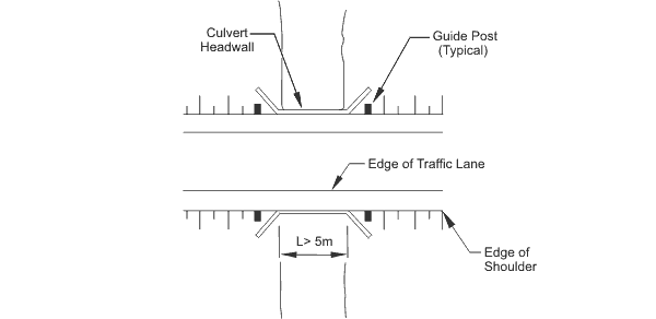 Design of Guide Posts | Main Roads Western Australia