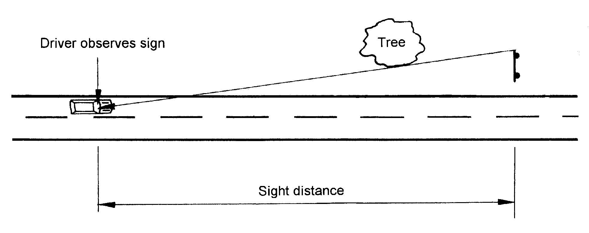 Guideline for Determination of Sight Distance for Direction Signs