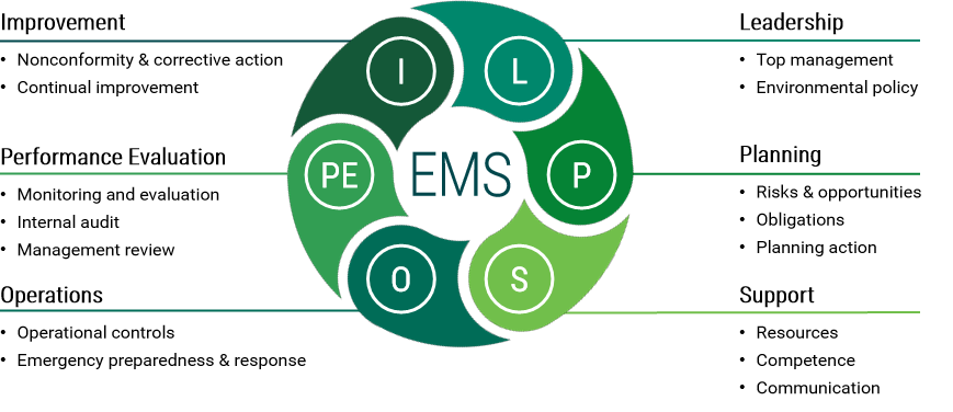 Environment - EMS graphic.png