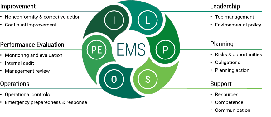 ISO 14001 Konsultan Iso Surabaya Iso 9001 Iso 14001 Iso 45001 Jasa 