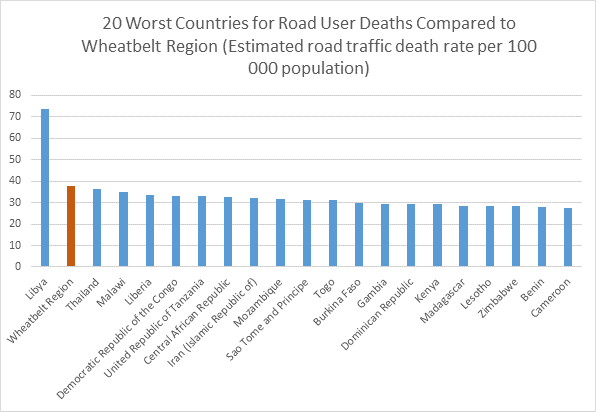 Environment - Road safety graph.png