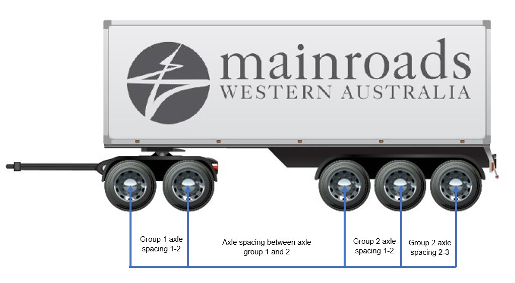 Dog trailer axle spacings.jpg