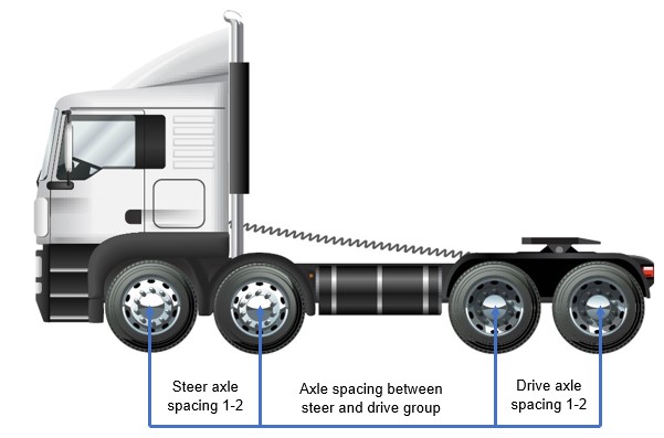 PM Axle Spacings.jpg