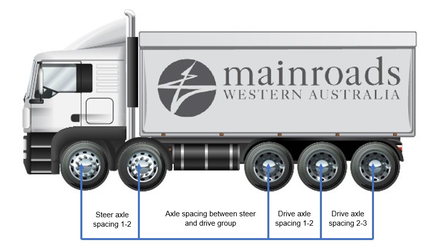 Rigid truck axle spacings.jpg