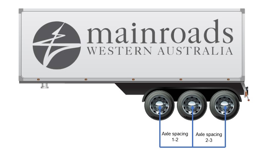 Semi Trailer axle spacings.jpg