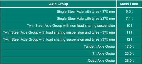 Multi-Loading table