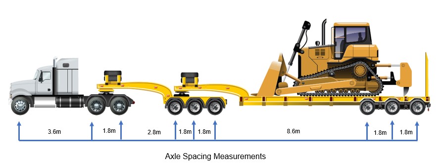 Axle Spacing Measurements.jpg