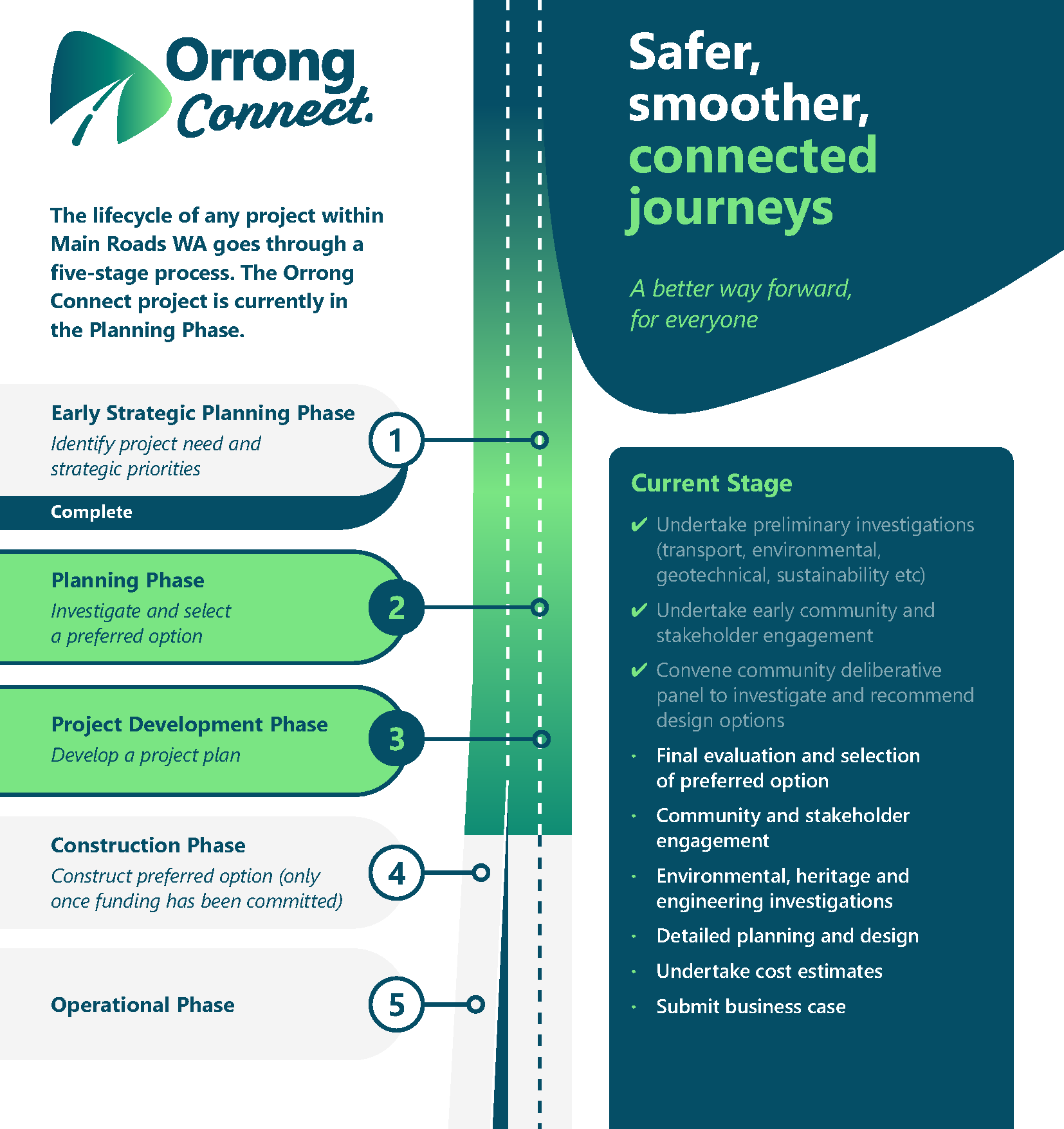 Orrong Connect timeline
