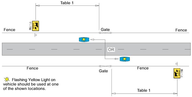 Stock Crossing - Figure 2 - Typical Stock Crossing Site