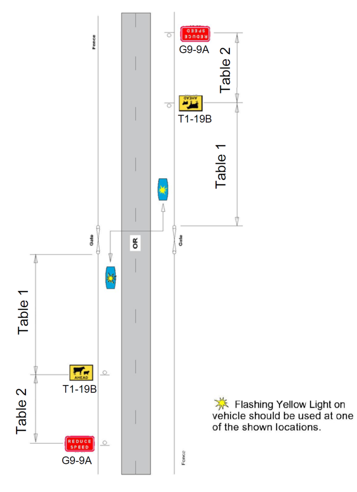 Stock Crossing - Figure 3- Signing at stock crossings with sight distance less than 300m