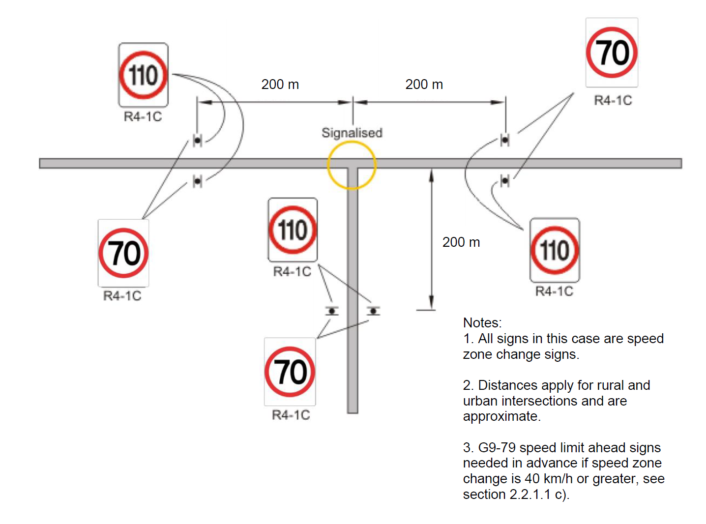 Speed Zones Main Roads Western Australia