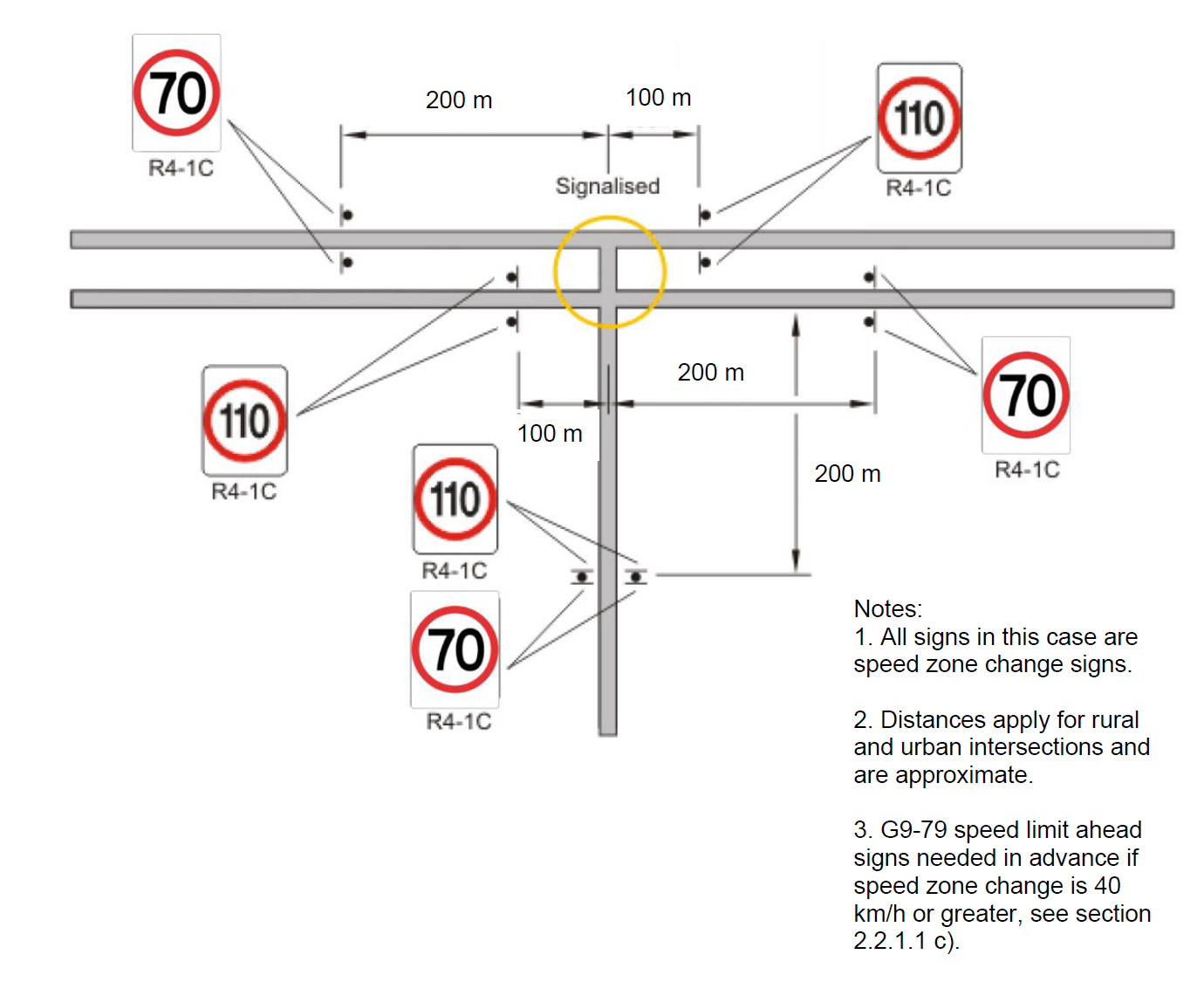 trebol speed zone