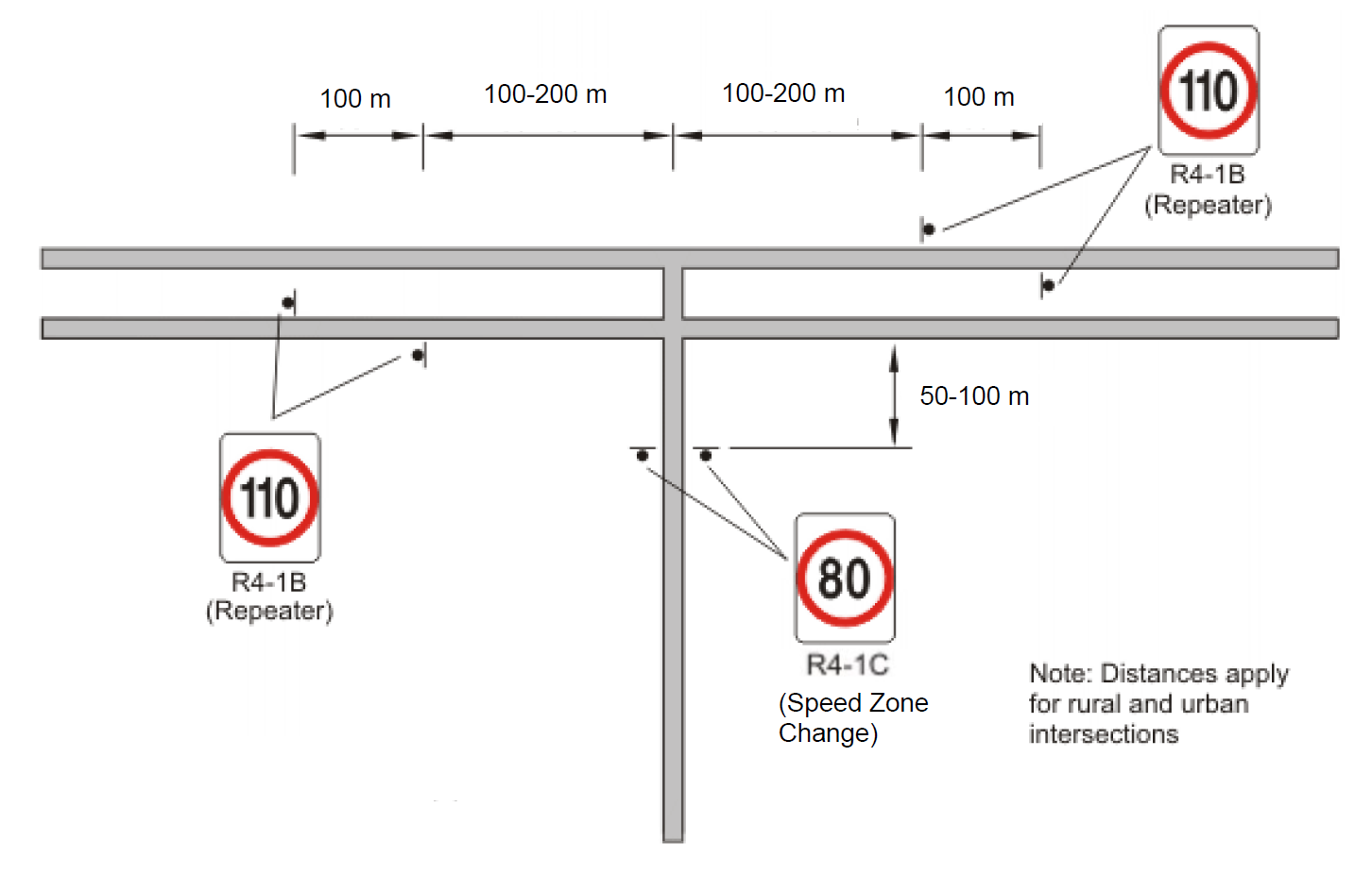 Speed Zones - Figure 5E.png